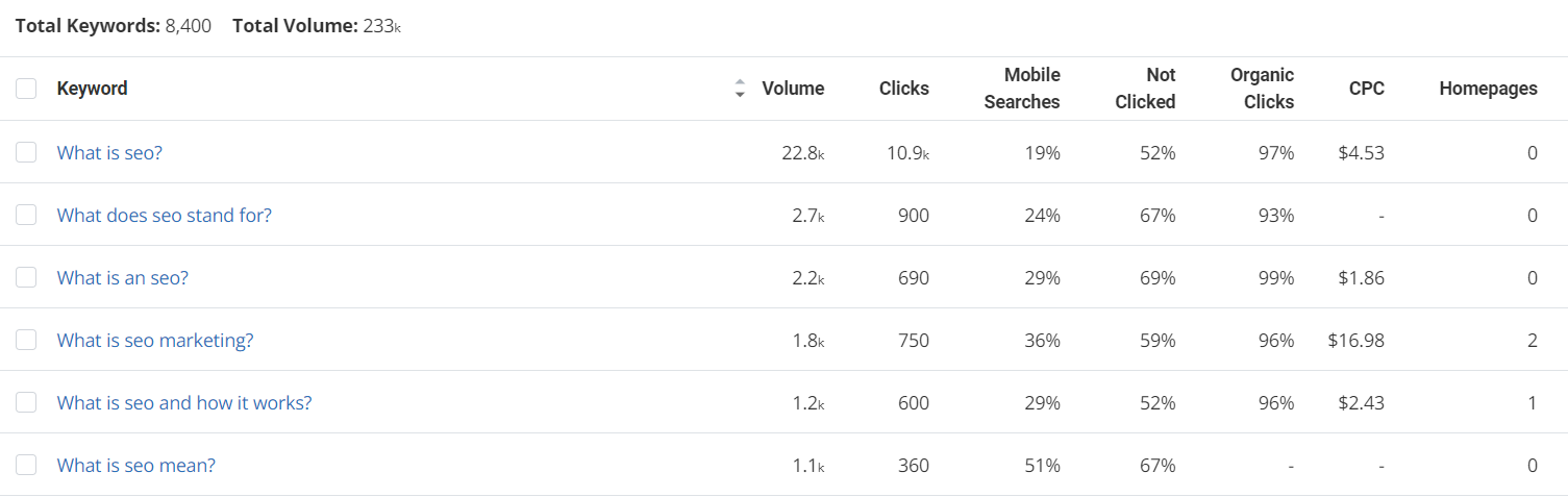 Keyword Research Sample