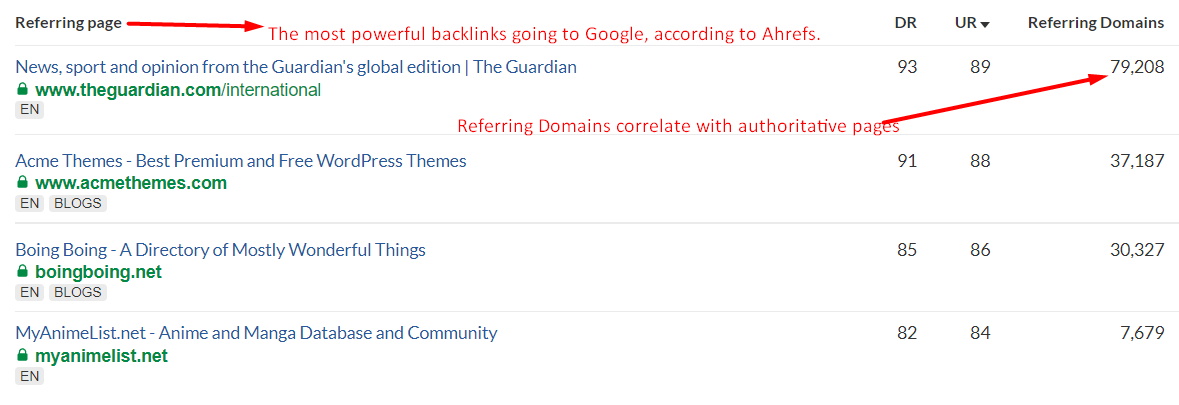 Keyword Research Sample