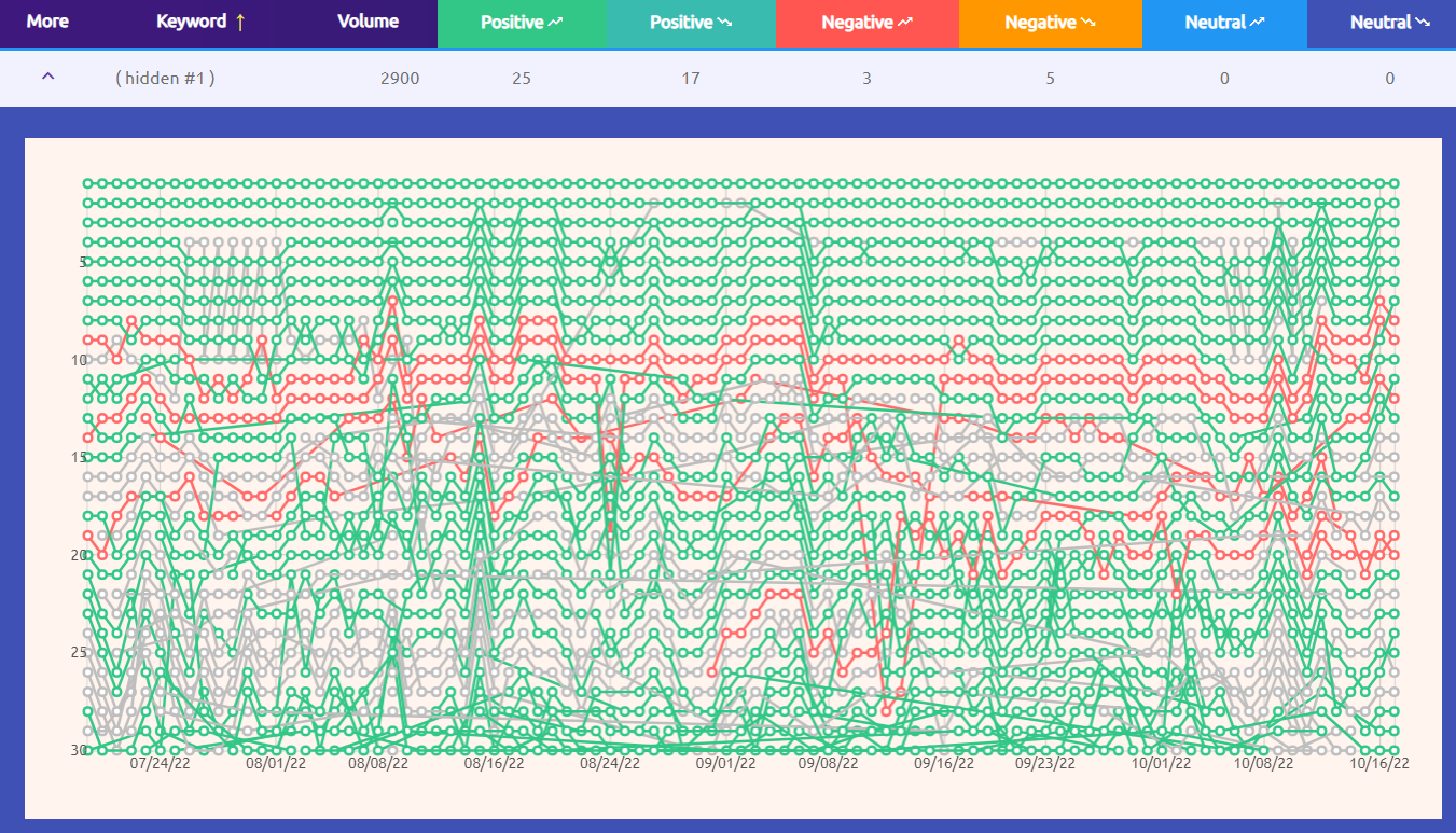 Y-NV ORM SEO Case Study SERP Tracking